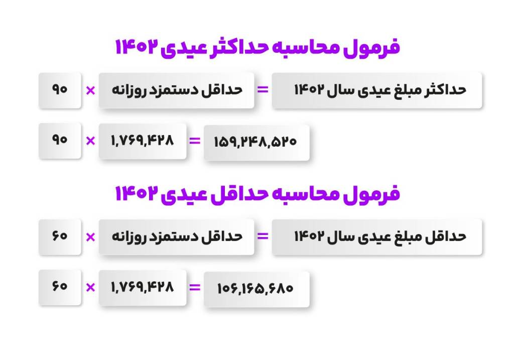 عیدی ۱۴۰۳ (1)