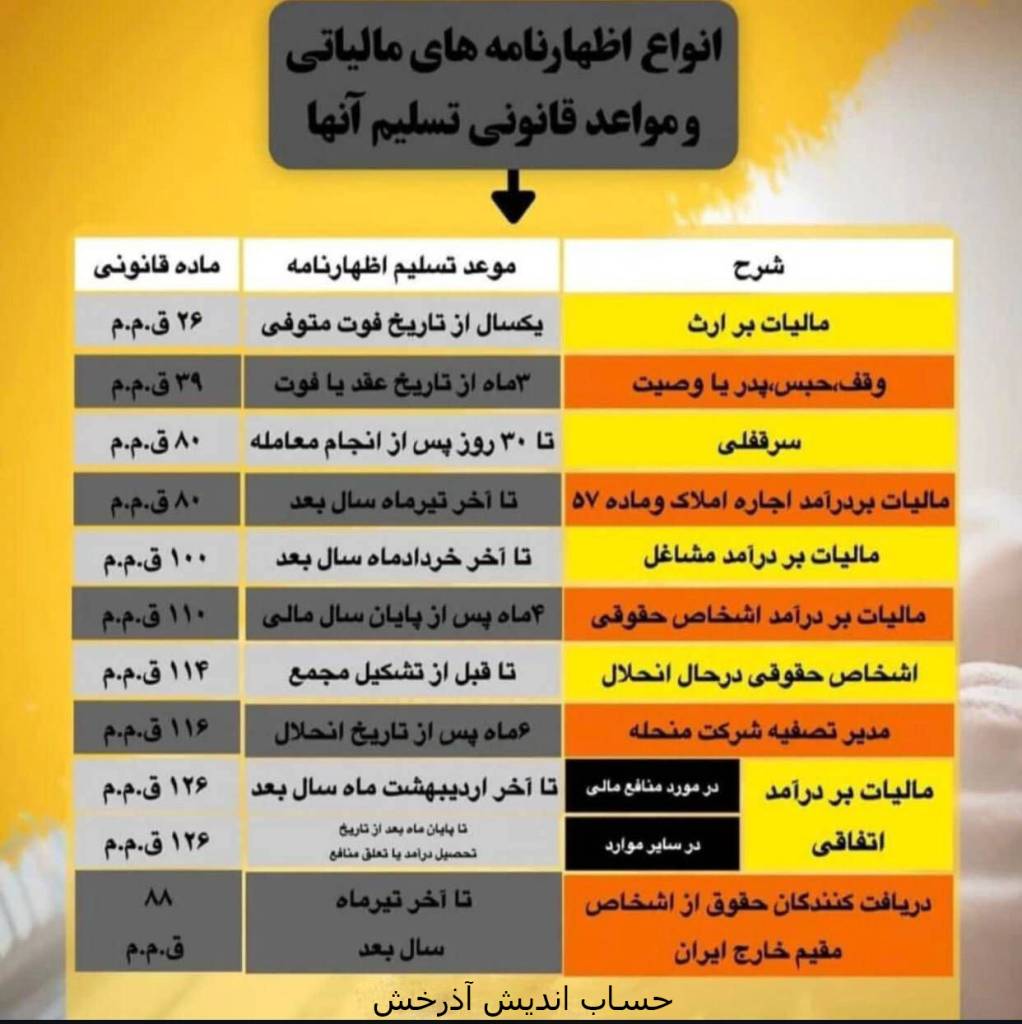 انواع اظهارنامه های مالیاتی